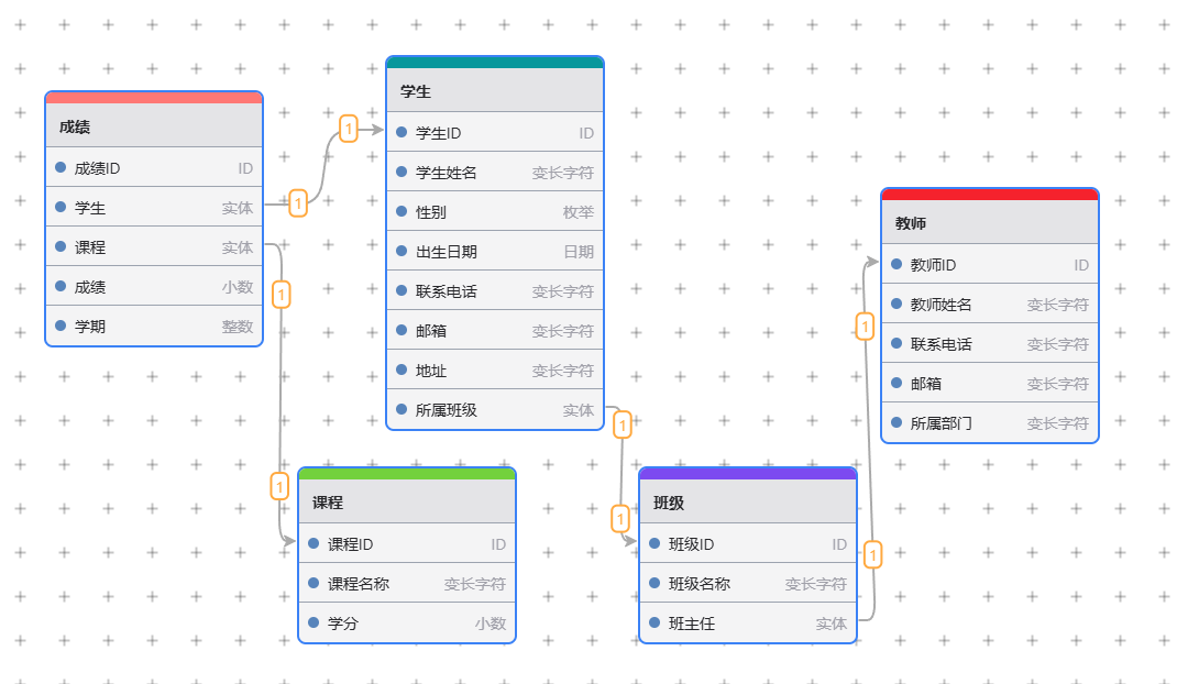 学生管理系统示例
